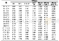 表1 不同方法在6-31G基组下计算ε-CL-20的键长