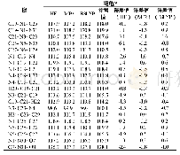 《表2 不同方法在6-31G基组下计算ε-CL-20的键角》