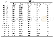 表4 B3LYP方法不同基组下ε-CL-20的计算键长