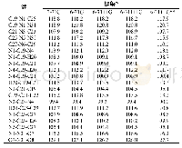 表5 B3LYP方法不同基组下ε-CL-20的计算键角
