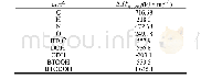 表3 原子在298.15K,1atm下的生成焓