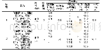 《表1 采用不同可燃剂的红外照明剂性能对比试验结果》