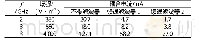 表2 推算实际工作环境耦合电流