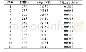 《表8 不同距离处超压仿真值》