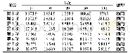 表7 不同质量等效负载的爆炸螺栓固有频率（Hz)