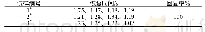 《表1 Φ2.5mm驱动元件形状恢复时间》