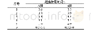 《表1 不同装药结构试样的燃烧作用时间》