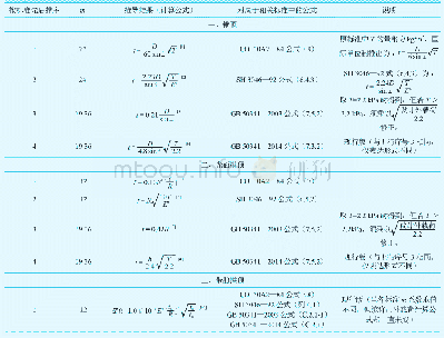 《表1 历次标准关于固定顶的计算公式汇总》