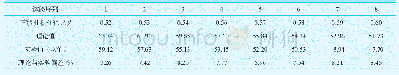 《表4 理论值与实验值对比表》