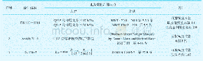 《表2 GB 150—2011、ASMEⅧ-1及EN 13445关于地脚螺栓许用应力的取法》