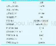 《表1 设计参数：圆柱壳开孔接管的疲劳强度分析及结构优化设计》