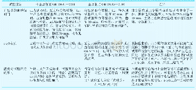 《表2 非金属管道和金属管道水压试验规定对比》