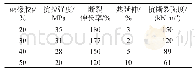 《表4 氟橡胶含量对柔性X-ETFE性能的影响》