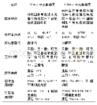 《表3 氧化反应器设计技术比较》