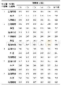 《表6 宁夏某发电公司焊缝以及两侧母材的硬度测定值 (A335-P91)》