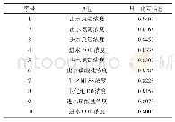 《表3 出水BOD特征参量及其归一化互信息》