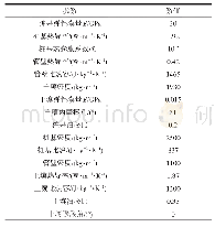 《表1 工程现场实测相关参数》