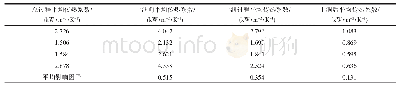 《表2 不同换热过程平均传热系数对比》