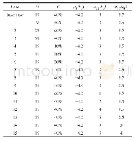 《表1 不同干燥条件下的模型参数》