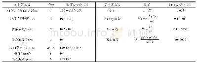表1 典型尺度参数和无量纲参数取值或变化范围