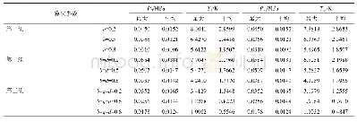 《表2 基于MA算法的关键输出变量与设计值偏差 (变负荷步长4%RFP)》