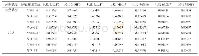 《表3 四种特征提取方法的特征向量 (部分)》