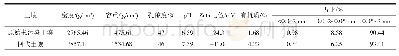 《表2 土壤理化性质数据》