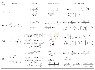 《表1 立方型状态方程以及纯物质、混合物质的逸度系数计算》