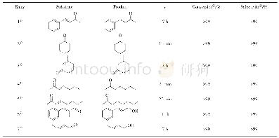 《表6 不同α，β-不饱和醛、酮的选择性加氢反应》