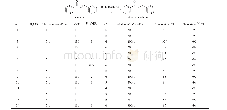 《表2 查尔酮选择性加氢反应条件的优化》