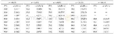 《表5 CaCl2-LiCl(2∶1）/H2O的黏度》