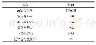 《表1 光伏板参数：太阳能光热-光电中空纤维真空膜蒸馏系统理论与实验研究》