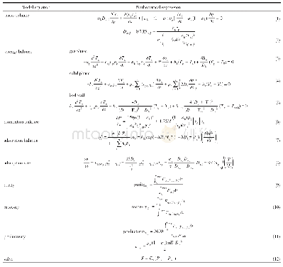 《表5 dual-reflux PSA两塔工艺数学模型》