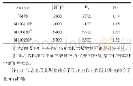 表1 PMPS以及PMPS-b-PNIPAM嵌段共聚物的分子量和分子量分布