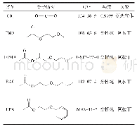 表1 实验试剂：CO_2在醚酯溶剂中的溶解度测定及热力学计算