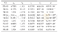 《表3 不同温度下的Connaughton方程参数和标准偏差》