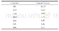 《表1 智利精粉的化学组成》