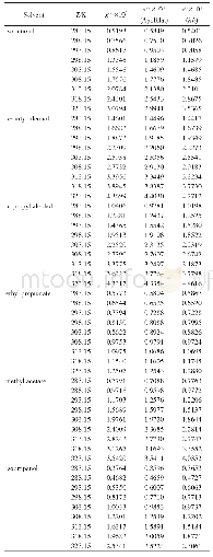 《表1 拉莫三嗪在纯溶剂中在不同温度下的摩尔分数溶解度xa和计算值xcal》