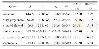 表2 Apelblat模型拟合参数及均方差RMSD和相对平均偏差RAD