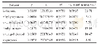 表3 λh模型拟合参数及均方差RMSD和相对平均偏差RAD