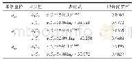 《表4 三种等效直径下ε1C1和ε2C2与φ的拟合关系式》