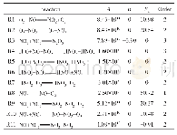 表1 O3-NOx化学反应简化机理与动力学参数