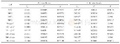 表3 颗粒内扩散方程拟合得到的参数和相关系数