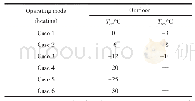 《表1 实验测试工况：双缸滚动转子式压缩机采暖热泵低温制热性能》