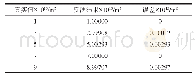 《表2 渗透率真实值与反演结果对比》