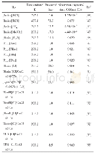 《表1 CO在ILs中的溶解度》