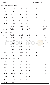 表5 λh方程拟合的模型参数与误差分析结果