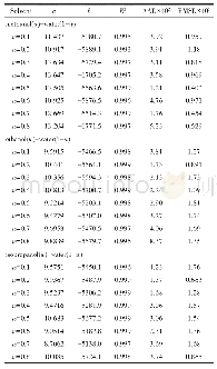 《表6 两参数方程拟合的模型参数与误差分析结果》