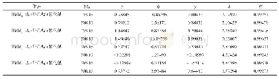 《表5 293.15、308.15 K下Eisen-Joffe方程参数及相关系数平方（R2)》