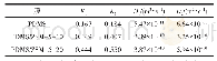表1 不同膜在溶剂中的动态溶胀曲线斜率值和扩散系数值